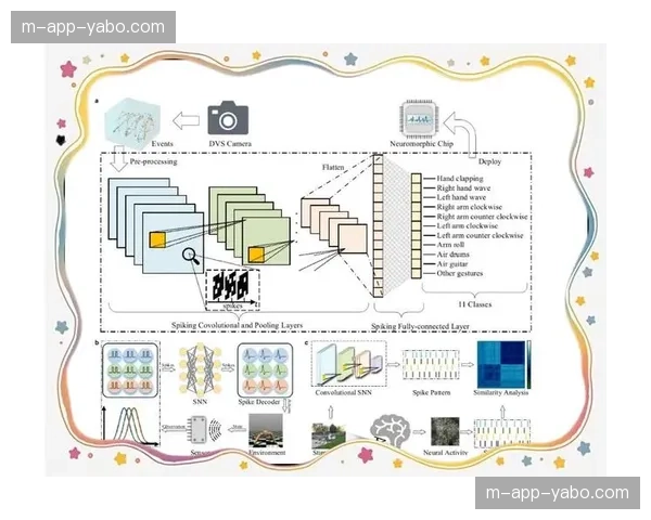 神经网络编码器在云端实现了画质与带宽的最优平衡